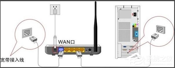 路由器WAN口未连接怎么解决？
