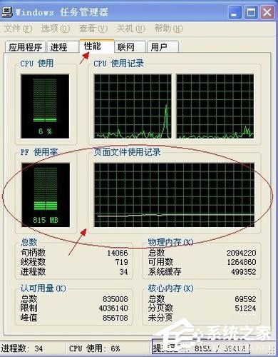 WinXP系统PF使用率是什么?WinXP系统PF使用率相关介绍