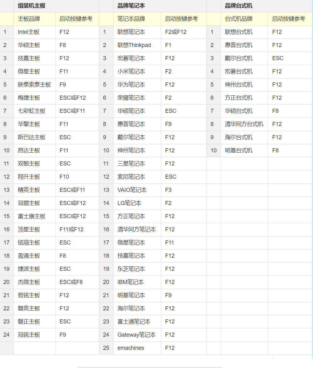 Win10系统如何开启VT模式