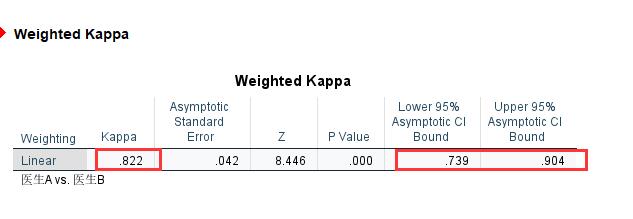 利用加权Kappa对有序分类变量进行一致
