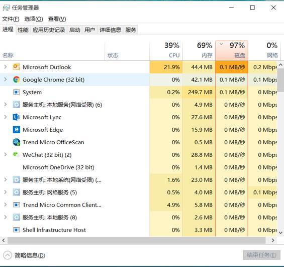 Win10电脑磁盘占用率太高怎么解决?