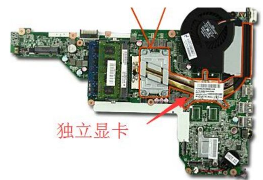 独立显卡与集成显卡的区别是什么?