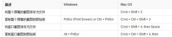 电脑中的热键是什么意思