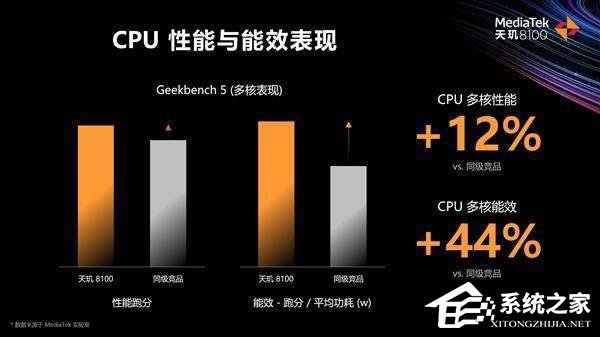 天玑8100max和骁龙888哪个好?