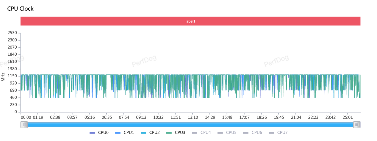 【系统之家评测室】iQOO Neo 7 SE 上手