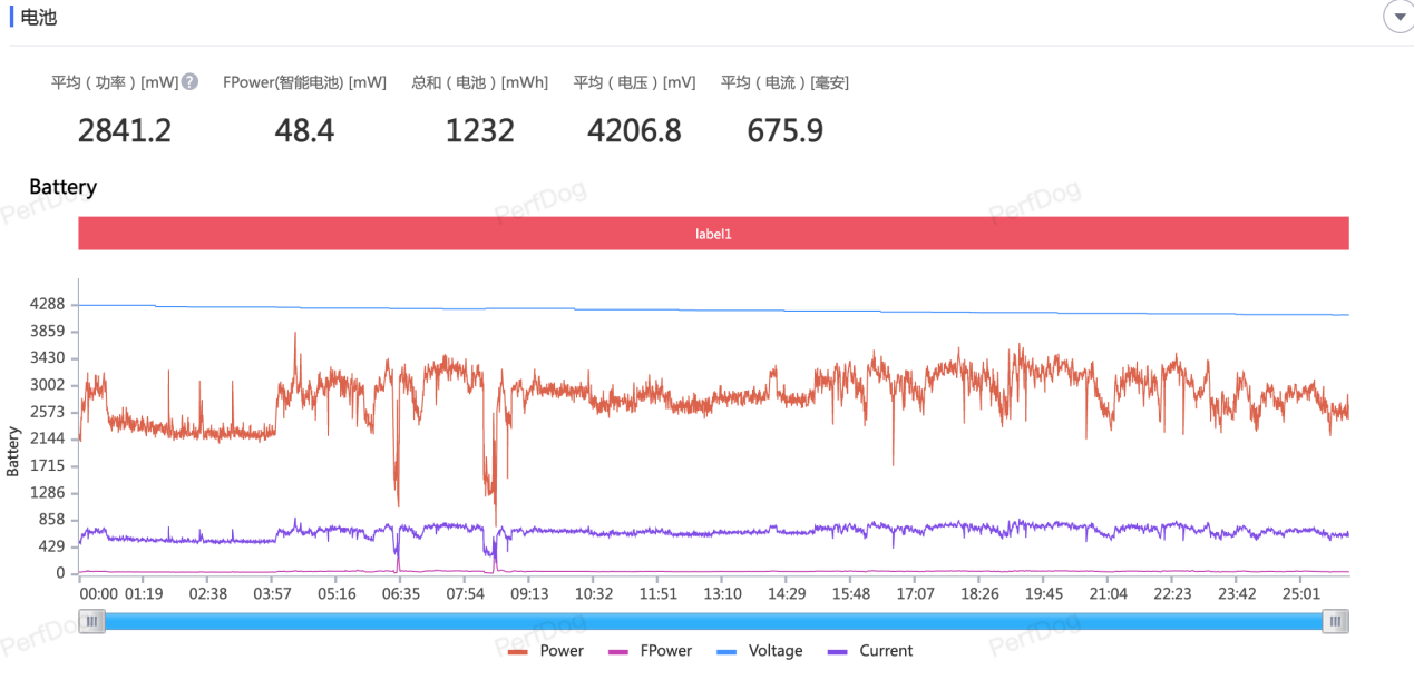 【系统之家评测室】iQOO Neo 7 SE 上手