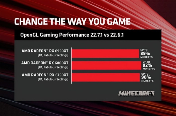 AMD最新22.7.1显卡驱动升级：OpenGL性