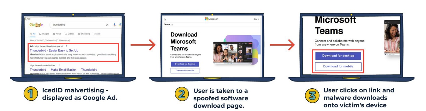安全专家提醒:有黑客利用谷歌搜索广告