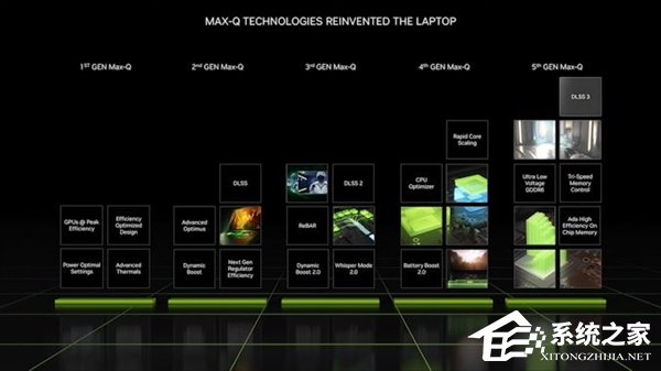 NVIDIA英伟达发布RTX 40移动版显卡!