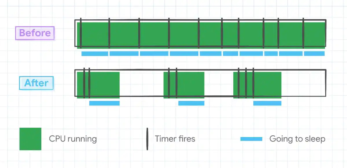 谷歌 Chrome 浏览器升级,4项功能更新