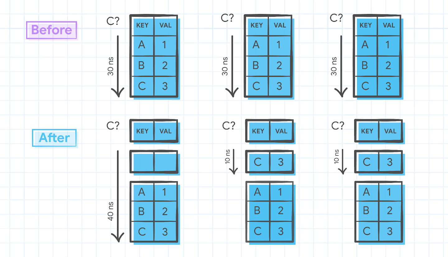 谷歌 Chrome 浏览器升级,4项功能更新