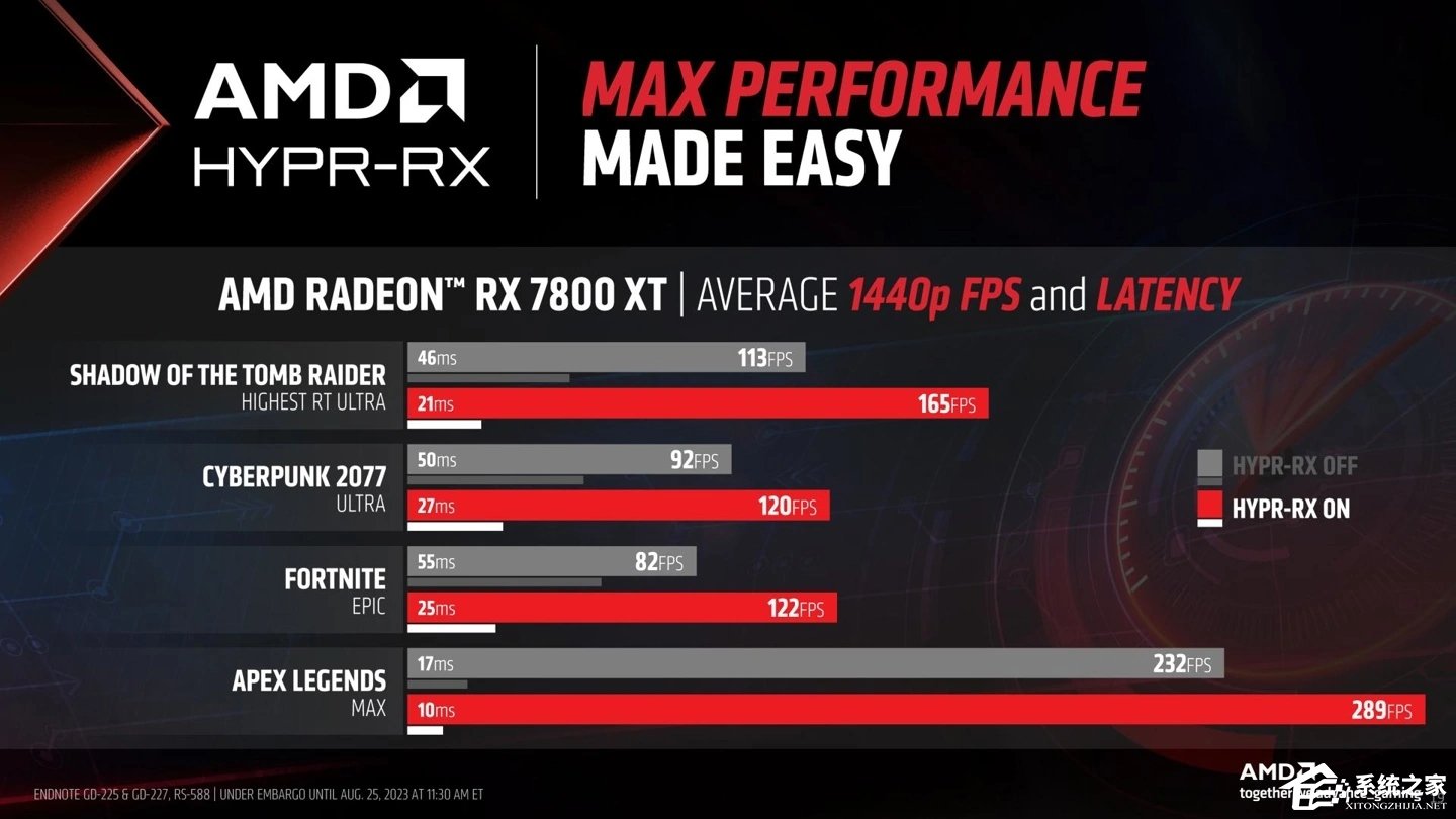 AMD发布九月最新显卡驱动23.9.1！