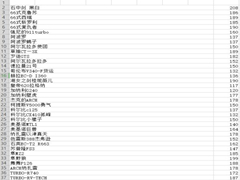 赛博朋克2077最全汽车最高时速排行