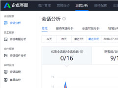 腾讯企点怎么查看会话分析报表？
