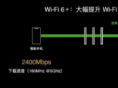 华为发布自研Wi-Fi 6+技术