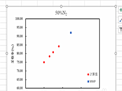 Excel怎样延长趋势线？
