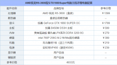 5000元左右组装电脑配置推荐 2021年5000元电脑最强组装清单