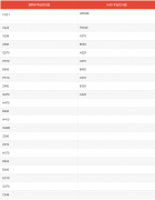 华硕有哪些主板支持Win11？华硕支持Win11的主板