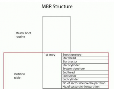 Win10专业版分区格式GPT和MBR的区别是什么？