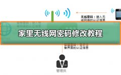 家庭无线网怎么修改密码
