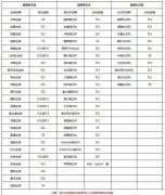 Win7电脑重装系统怎么操作？Win7电脑重装系统教程