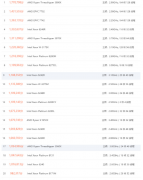 2021游戏本跑分排行榜 游戏本跑分排行榜鲁大师2021详解