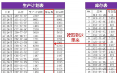 怎么用Vlookup函数匹配两个表格？Vlookup函数匹配两个表格的方法