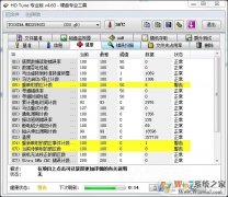 Intel快速存储技术对电脑有什么作用？