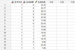 SPSS中怎么用Kaplan-Meier模型判断单个指标对生存期的影响？