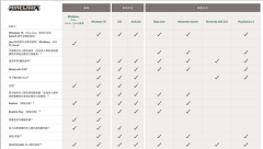 我的世界基岩版与Java版有什么区别？