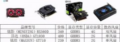 不同档次的显卡怎么选？