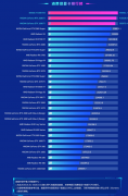 2021鲁大师显卡跑分表 新版鲁大师显卡性能跑分排名天梯图