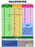 如何用diskgenius分区？win10 diskgenius分区教程