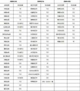 u盘安装系统启动按f几 u盘安装系统按什么键启动的详细介绍