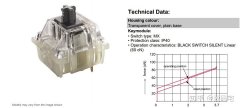 机械键盘黑轴红轴青轴茶轴区别 机械键盘不同轴体应该要怎么选？