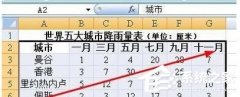 Excel图表怎么设置x轴y轴？Excel图表设置x轴y轴的方法教程