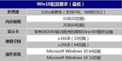 十年前的老电脑能装Win10吗？老电脑系统安装教程