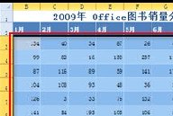 Excel如何使用条件格式规则突出表格数据教学