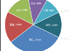 Excel软件怎么制作复合饼图操作教学