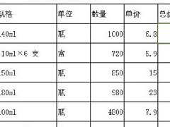 Excel表格中如何使用乘法公式操作方法教学