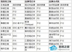 夜神模拟器vt如何开启？夜神模拟器vt开启教程