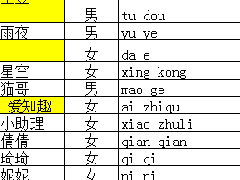 Excel软件如何对不规范数据进行整理教学