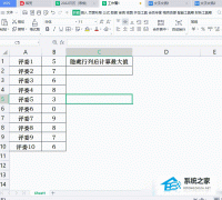 Wps隐藏行列后如何计算数值最小值？Wps隐藏行列计算数值最小值方法