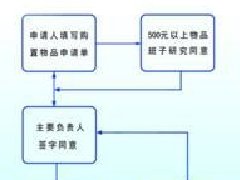 WPS演示制作流程图的操作方法详细教学