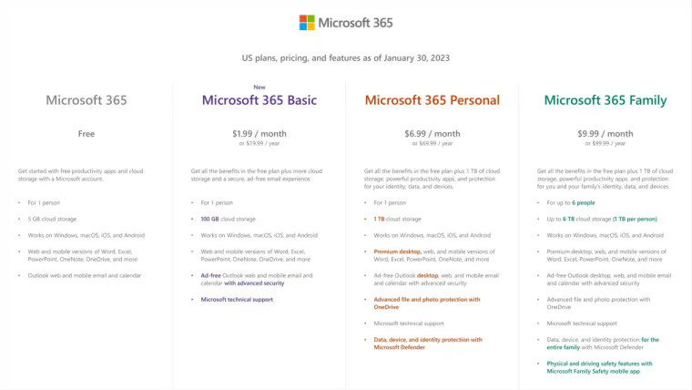 微软推出 Microsoft 365 Basic 基础订阅：1.99 美元 / 月，支持 OneDrive 100GB 存储但无法使用桌面 Office 应用